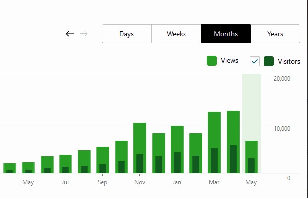 search engine optimisation stats